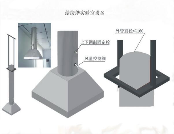 不銹鋼原子吸收罩